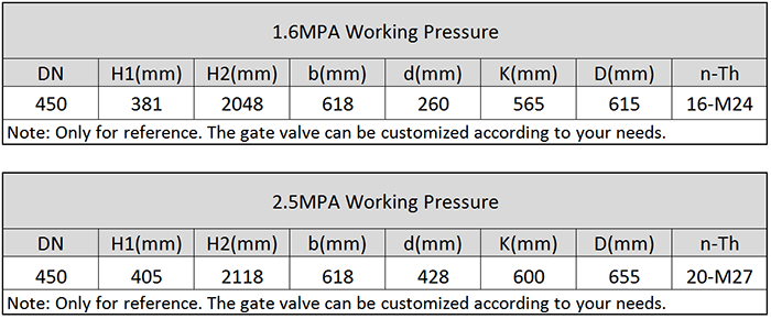 Main Technical Parameters of DN450 Dredging Gate Valve.png